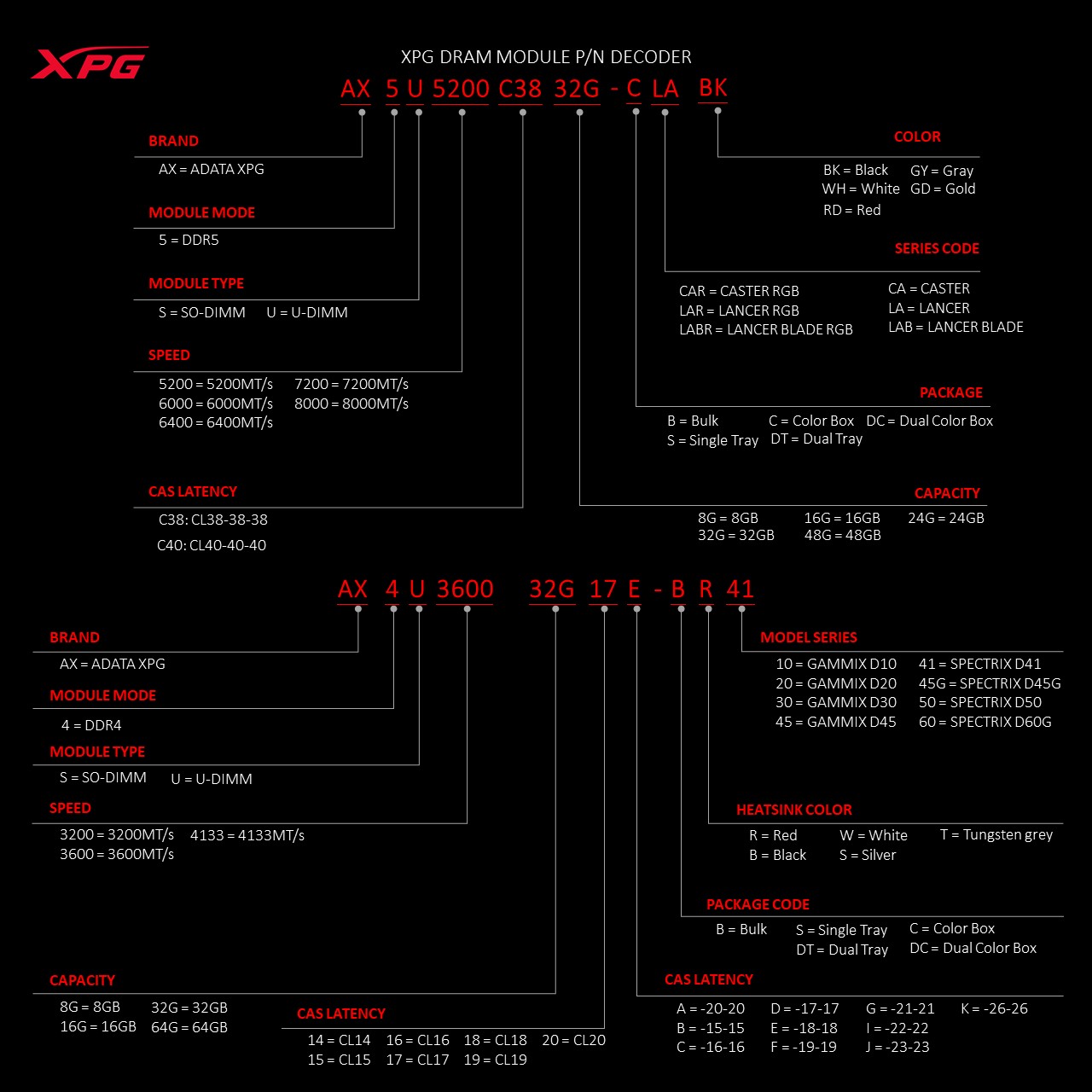 ADATA XPG SPECTRIX D60G DDR4 RGB Memory Module 8G 16GB 32G 3600MHz