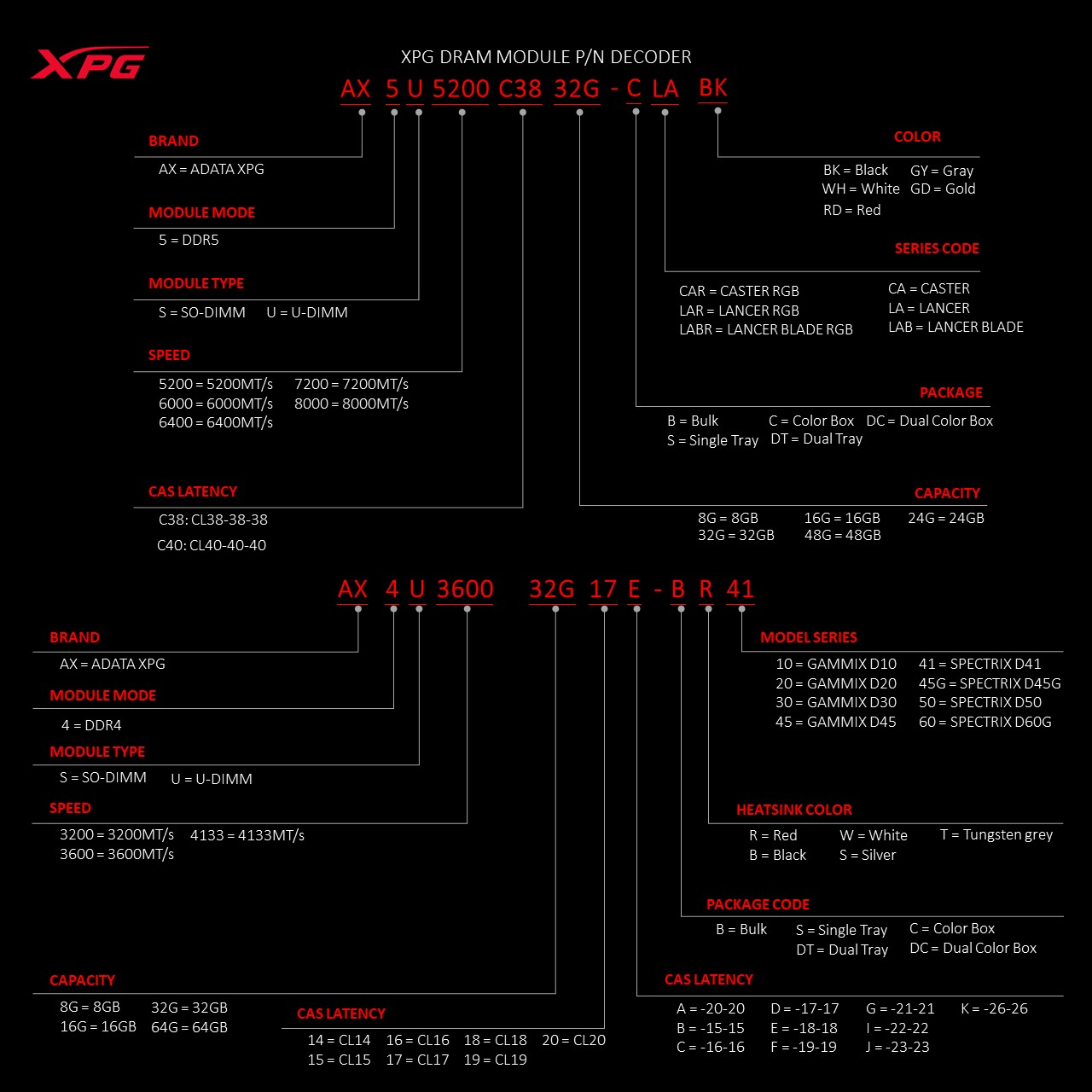 SPECTRIX D45G DDR4 RGB Memory Module