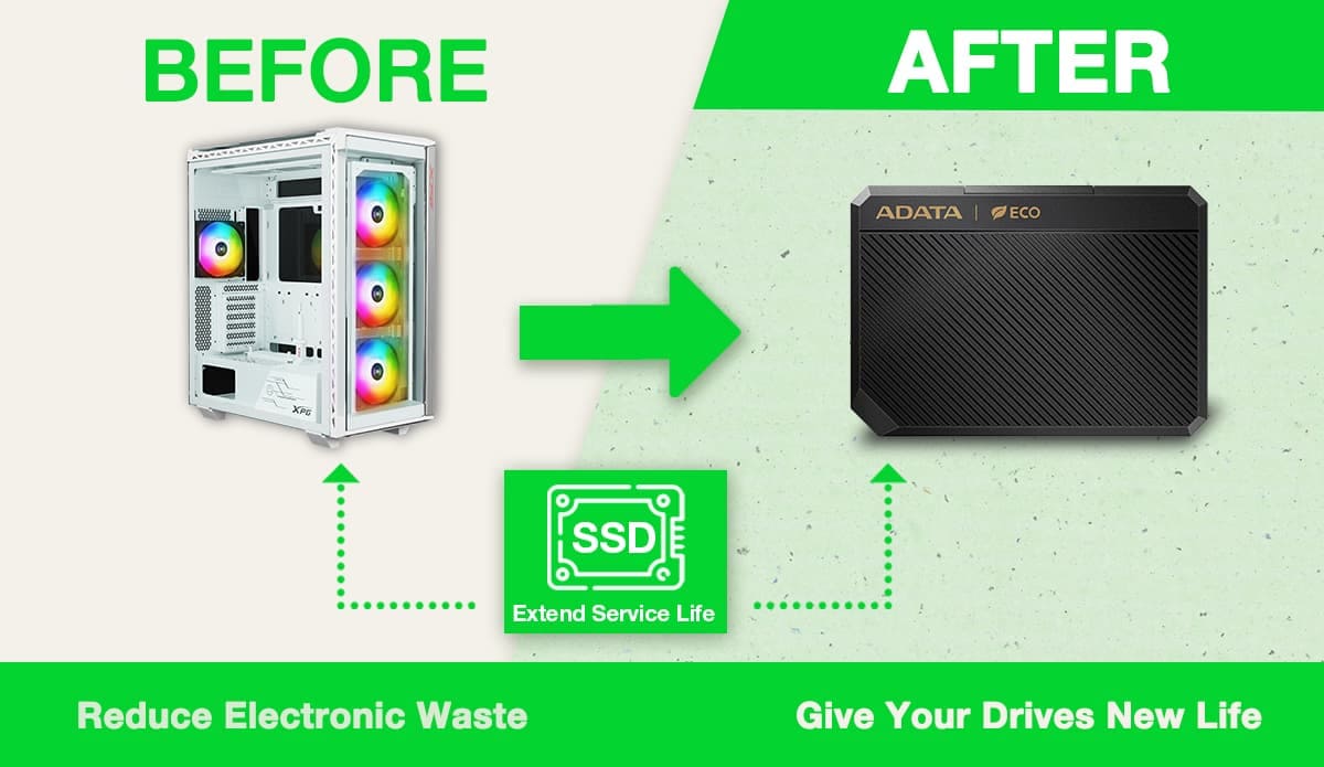 Renew Your Old SSDs: An Analysis of External Drive Enclosures Turn