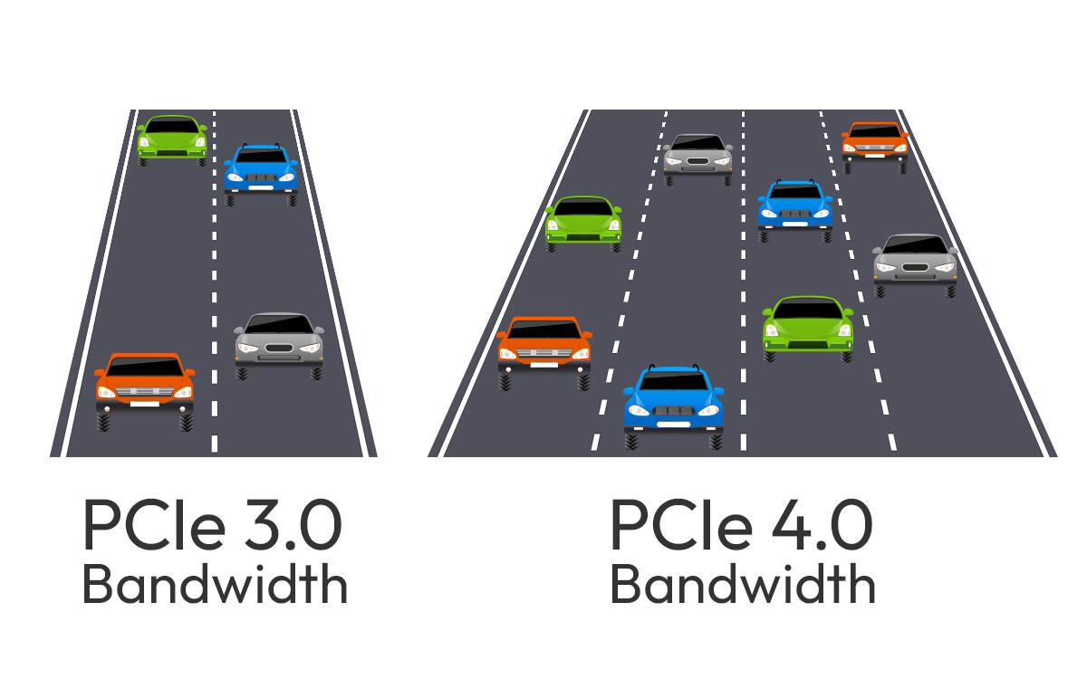 Should you buy a PCIe 3.0 or 4.0 SSD?