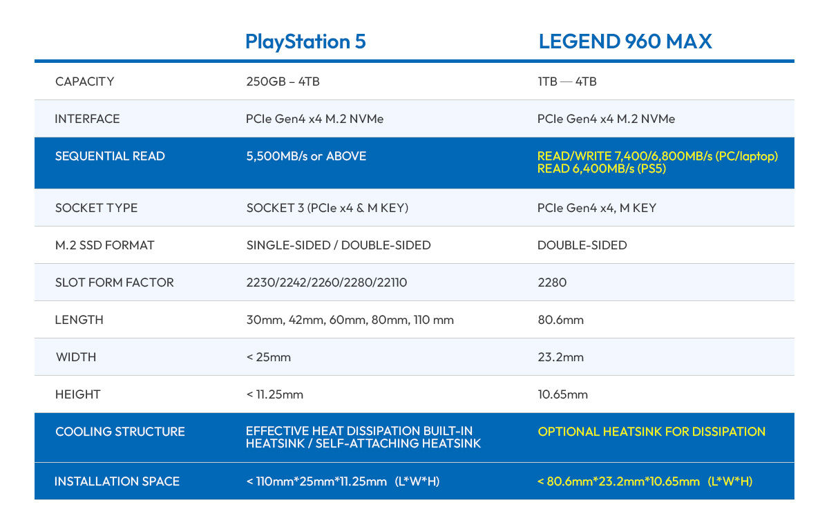 🔧 Probamos el SSD ADATA Legend 840 en PS5. ¿Hay DIFERENCIAS con el disco  interno? 