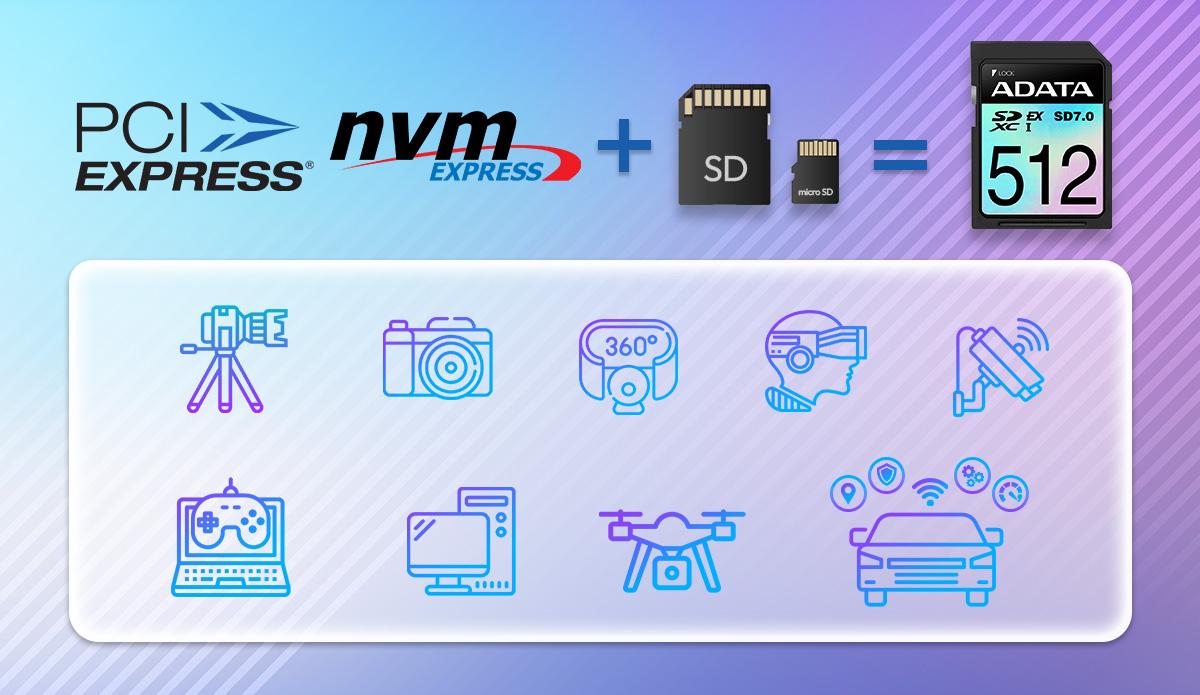 SD Express Card with SSD Level Performance Knowledge Center QuikTIPS ADATA United States