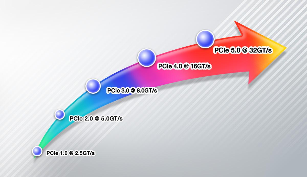 The first SSDs to run at ultra-rapid 13,000MB/s break surface at